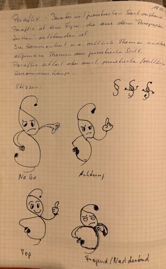 Marken-Konzept oder Konzept-Marke